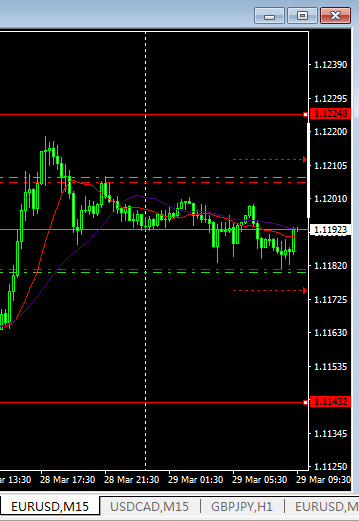 猴年交易日志25：3.29--欧美宝