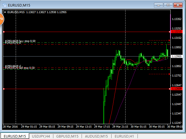 猴年交易日志24：3.28--欧美宝1