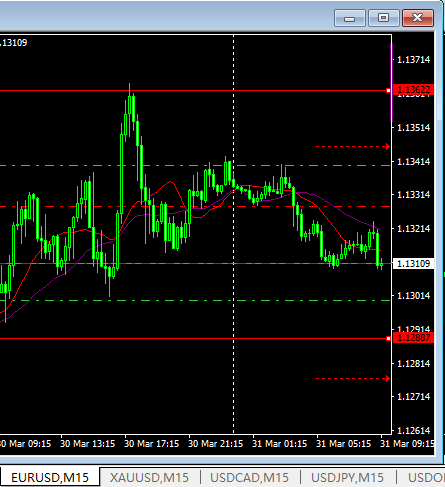猴年交易日志27：3.31--欧美宝