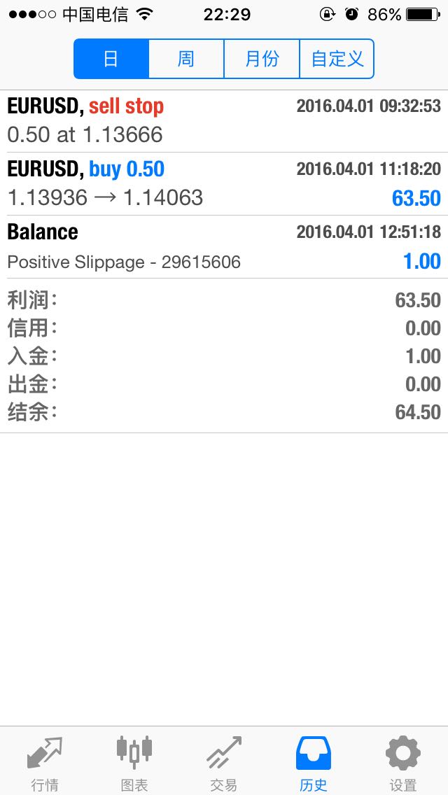 猴年交易日志28：4.01--欧美宝--结果