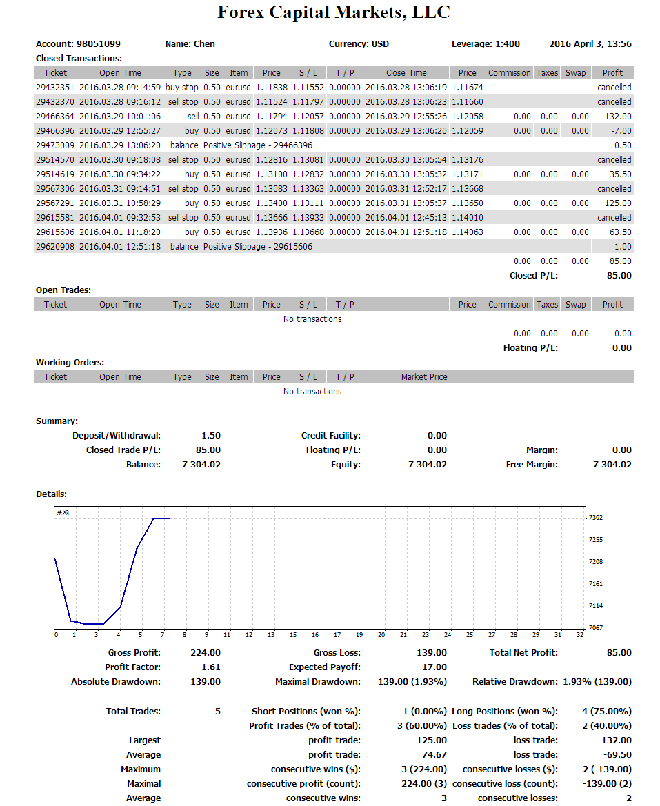 欧美宝--交易周结 2016.3.28 - 4.01