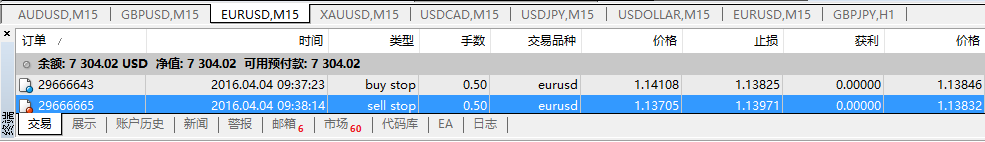 猴年交易日志29：4.04--欧美宝1