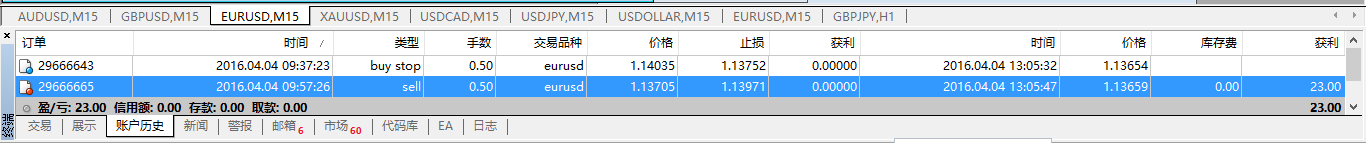 猴年交易日志29：4.04--欧美宝--结果