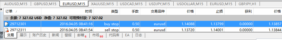 猴年交易日志30：4.05--欧美宝1