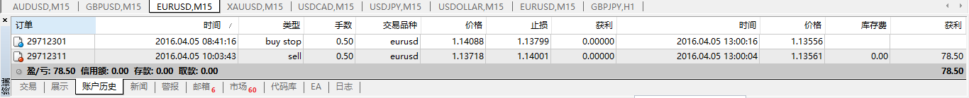 猴年交易日志30：4.05--欧美宝--结果