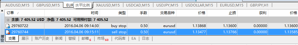 猴年交易日志30：4.05--欧美宝--结果1