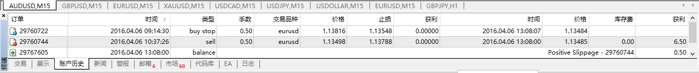 猴年交易日志31：4.06--欧美宝--结果