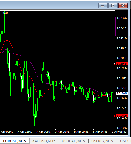 猴年交易日志33：4.08--欧美宝