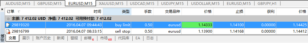 猴年交易日志32：4.07--欧美宝--结果