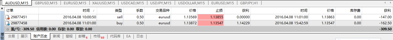 猴年交易日志33：4.08--欧美宝