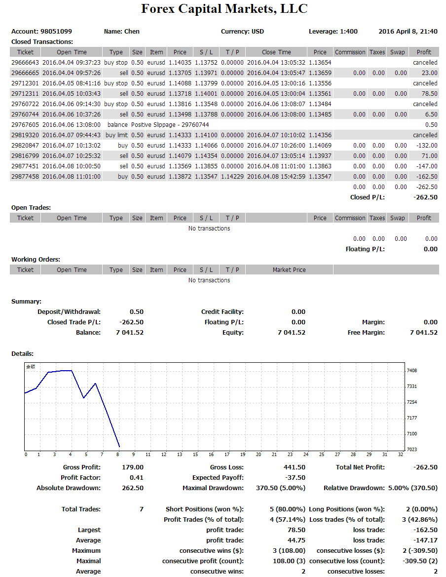 Statement  98051099 - Chen.png