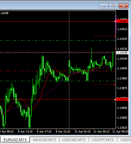 猴年交易日志34：4.11--欧美宝