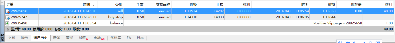 猴年交易日志34：4.11--欧美宝--结果