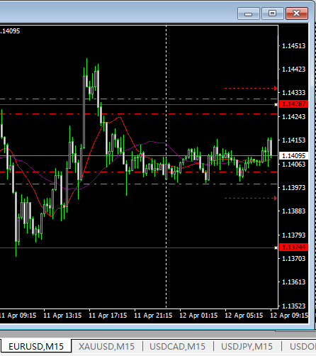 猴年交易日志35：4.12--欧美宝 1