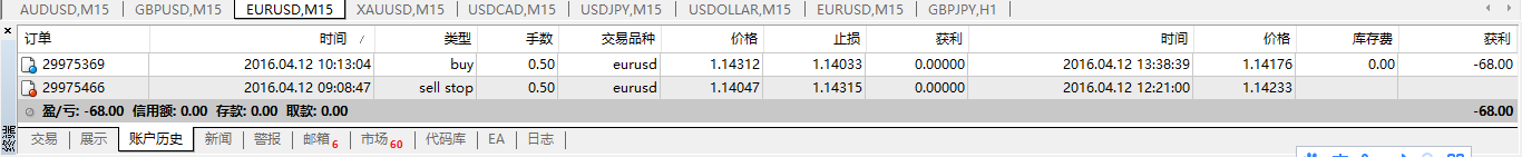 猴年交易日志35：4.12--欧美宝 --结果