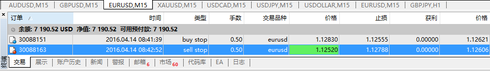 猴年交易日志37：4.14--欧美宝1