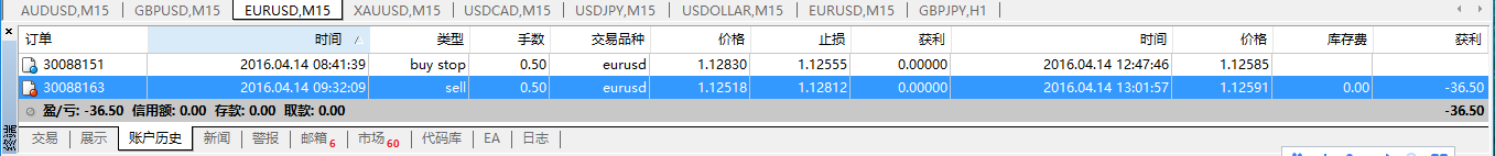猴年交易日志37：4.14--欧美宝--结果