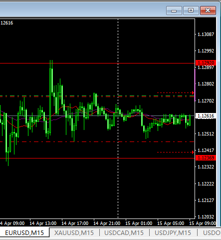 猴年交易日志38：4.15--欧美宝1