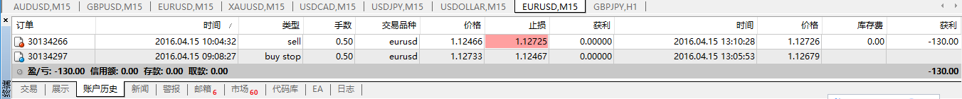猴年交易日志38：4.15--欧美宝--结果