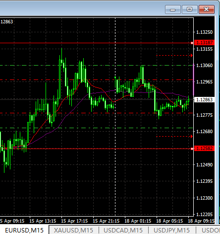 猴年交易日志39：4.18--欧美宝