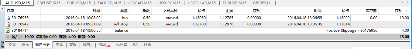 猴年交易日志39：4.18--欧美宝--结果