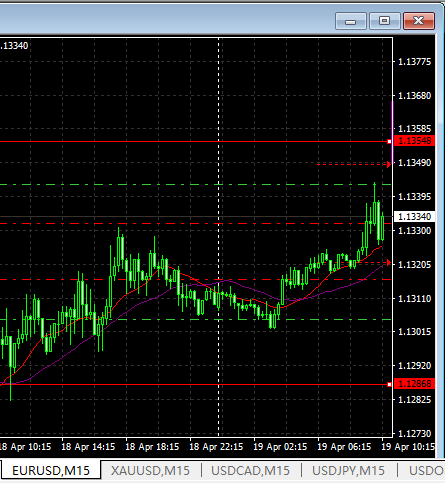 猴年交易日志40：4.19--欧美宝