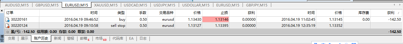 猴年交易日志40：4.19--欧美宝--结果