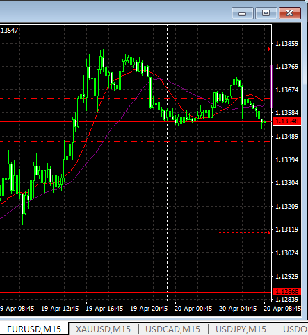 猴年交易日志41：4.20--欧美宝