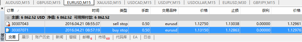 猴年交易日志42：4.21--欧美宝1