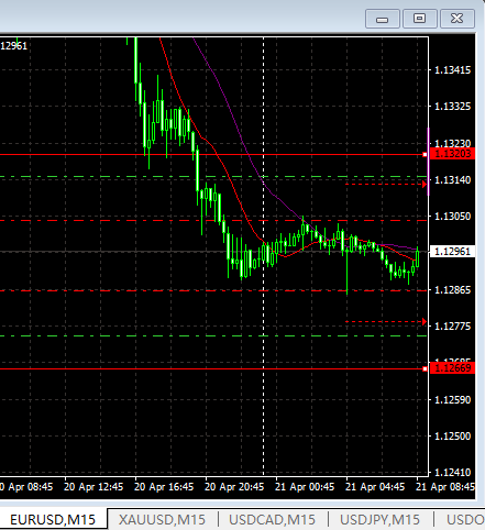 猴年交易日志42：4.21--欧美宝