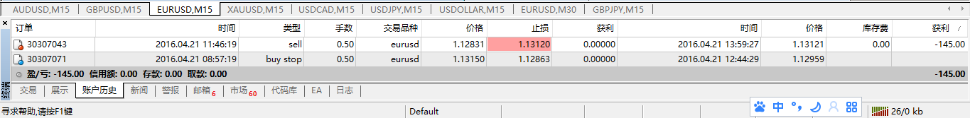猴年交易日志42：4.21--欧美宝--结果