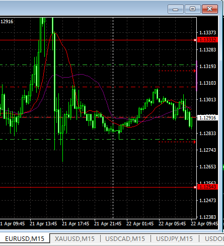 猴年交易日志43：4.22--欧美宝