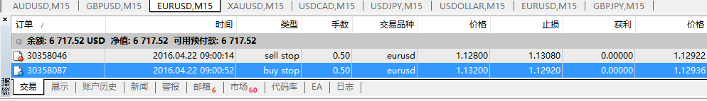 猴年交易日志43：4.22--欧美宝1