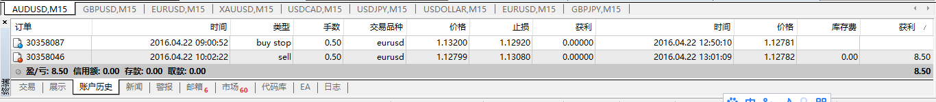 猴年交易日志43：4.22--欧美宝--结果