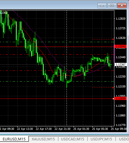 猴年交易日志44：4.25--欧美宝