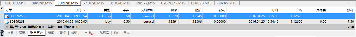 猴年交易日志44：4.25--欧美宝--结果