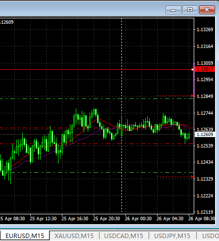 猴年交易日志45：4.26--欧美宝