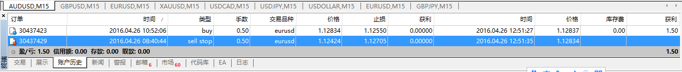 猴年交易日志45：4.26--欧美宝--结果