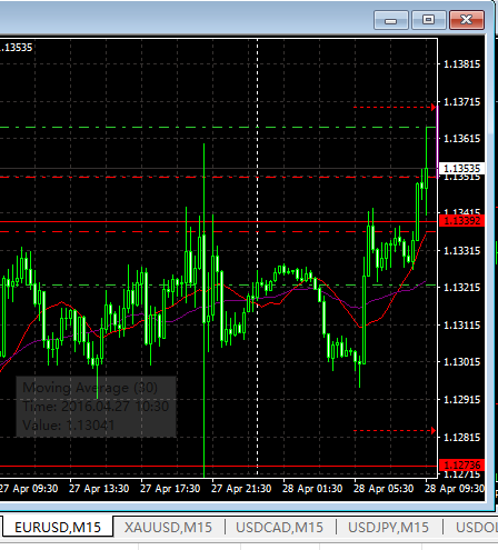 猴年交易日志47：4.28--欧美宝1