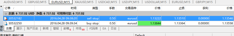 猴年交易日志47：4.28--欧美宝