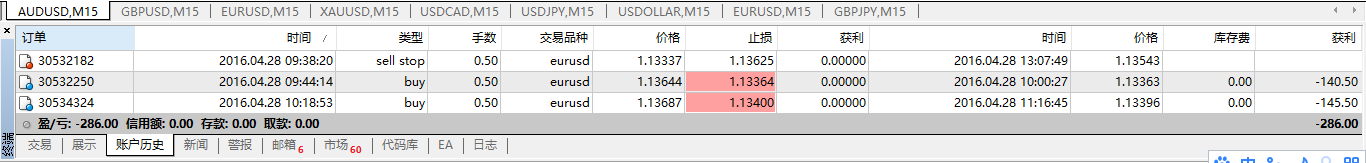猴年交易日志47：4.28--欧美宝--结果