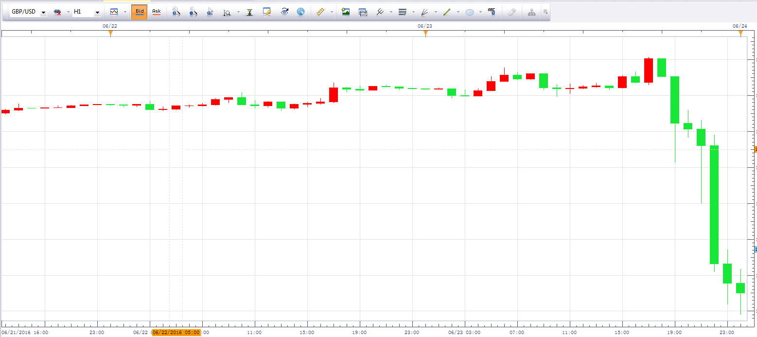 福汇上海:退欧！路在何方？